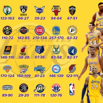 Rockets vs Lakers Head-to-Head Record: All-Time Stats and Trends Rockets vs Lakers Head-to-Head Record: All-Time Stats and Trends