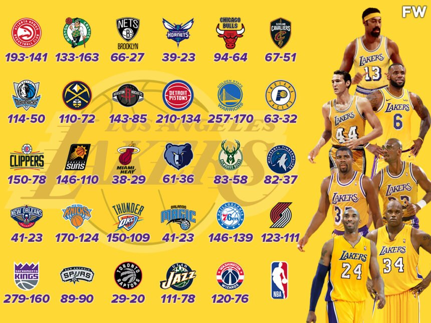 Rockets vs Lakers Head-to-Head Record: All-Time Stats and Trends Rockets vs Lakers Head-to-Head Record: All-Time Stats and Trends