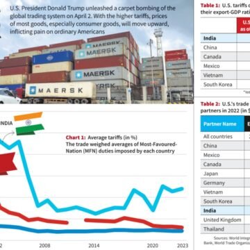 US–Iran Trade Sanctions and India’s Dilemma: How the 75% Trump Tariff Impacts Farmers, Exports, and Foreign Policy US–Iran Trade Sanctions and India’s Dilemma: How the 75% Trump Tariff Impacts Farmers, Exports, and Foreign Policy