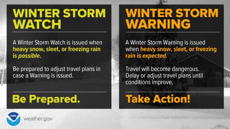 Winter Storm Watch Issued: What It Means, Affected Areas, and How to Prepare