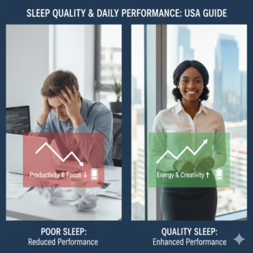 How Sleep Quality Impacts Daily Performance in the USA