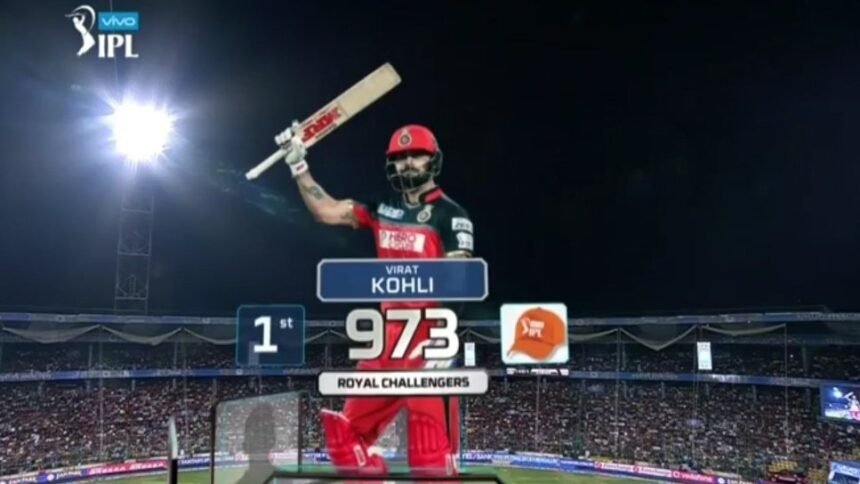Virat Kohli's 973 Runs in IPL 2016: The Greatest Individual Season Ever?