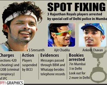 The 2013 Spot-Fixing Scandal That Almost Killed IPL