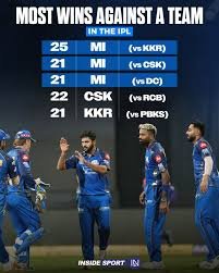 Mumbai Indians Dynasty: How MI Became the Most Successful IPL Team