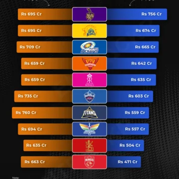 How Much Does an IPL Team Actually Make? The Full Economics